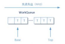 ☕【Java技术指南】「并发编程专题」Fork/Join框架基本使用和原理探究（基础篇）-爱站程序员基地