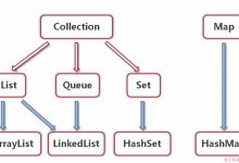 Java基础（六）——集合-爱站程序员基地