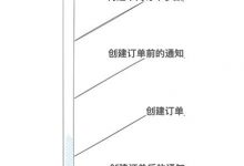 SpringPlugin-Core在业务中的应用-爱站程序员基地