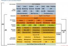 5.java内存模型详细解析-爱站程序员基地