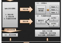 👊 Spring技术原理系列-从零开始教你SpringEL表达式使用和功能分析讲解指南（上篇）-爱站程序员基地