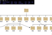 （一）Linux之目录结构-爱站程序员基地