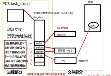 Linux--文件描述符、文件指针、索引节点-爱站程序员基地