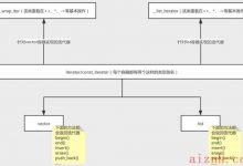 谈谈 C++ STL 中的迭代器-爱站程序员基地