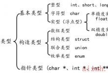 10W+字C语言硬核总结（一），值得阅读收藏！-爱站程序员基地