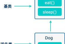 C++面向对象总结——继承-爱站程序员基地