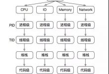 性能分析之CPU分析-从CPU调用高到具体代码行（C/C++）-爱站程序员基地