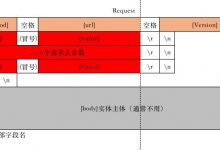 HTTP和HTTPS是什么 二者区别是什么-爱站程序员基地