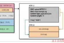 Http2.0详解-爱站程序员基地