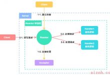 从零开始实现简单 RPC 框架 6：网络通信之 Netty-爱站程序员基地