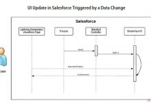 Salesforce Integration 概览(六) UI Update Based on Data Changes（UI自动更新基于数据变更）-爱站程序员基地