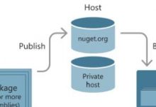 10分钟学会Visual Studio将自己创建的类库打包到NuGet进行引用(net,net core,C#)-爱站程序员基地