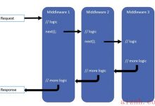 理解ASP.NET Core - [02] Middleware-爱站程序员基地
