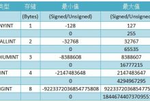 mysql int(3)与int(10)的数值范围相同吗？-爱站程序员基地