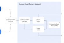 【Google Cloud技术咨询】「Contact Center AI」引领我们走向高度智能客服的时代-爱站程序员基地