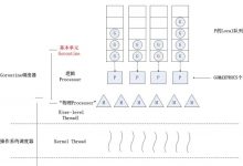 Go语言之Goroutine与信道、异常处理-爱站程序员基地