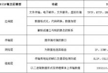 OSI模型与TCP/IP模型-爱站程序员基地