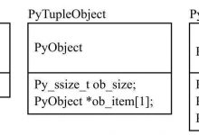 Python 垃圾回收总结-爱站程序员基地