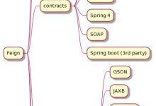 SpringCloud升级之路2020.0.x版-26.OpenFeign的组件-爱站程序员基地