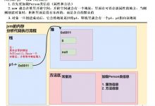 Java面向对象基础-爱站程序员基地