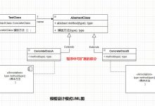 Java设计模式——模板设计模式-爱站程序员基地