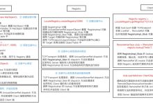 Java RMI学习与解读（三）-爱站程序员基地