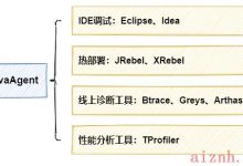 偷天换日，用JavaAgent欺骗你的JVM-爱站程序员基地