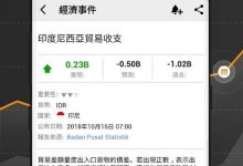 安卓Investing外汇股票资讯通v6.8.3直装 破解 高级完整版-爱站程序员基地