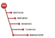 Spring IoC-爱站程序员基地