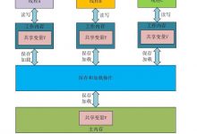 掌握Java的内存模型，你就是解决并发问题最靓的仔-爱站程序员基地