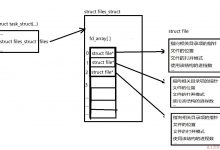 Linux系统编程之文件IO-爱站程序员基地