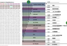 Linux可执行文件格式-ELF结构详解-爱站程序员基地