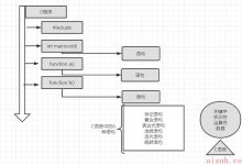 第二章 C语言概述-爱站程序员基地