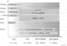 802.11无线网络标准-爱站程序员基地