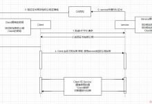 HTTPS 通信过程-爱站程序员基地