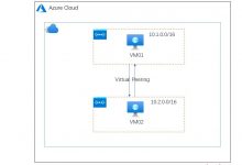 Azure Virtual Netwok（一）对等互连网络-爱站程序员基地