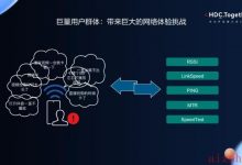 华为开发者大会主题演讲：抖音短视频网络性能优化实践-爱站程序员基地