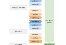Jetpack架构组件学习(2)——ViewModel和Livedata使用-爱站程序员基地