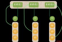 Go语言核心36讲（Go语言实战与应用十一）--学习笔记-爱站程序员基地