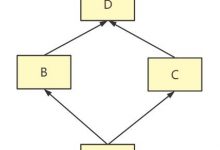 python 继承-爱站程序员基地