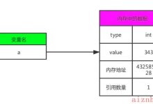 『无为则无心』Python函数 — 29、Python变量和参数传递-爱站程序员基地