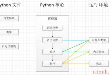 Python语言的2个典型特性-爱站程序员基地