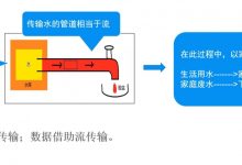 Java知识点总结——IO流框架-爱站程序员基地