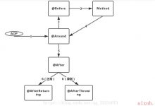 SpringAOP-爱站程序员基地