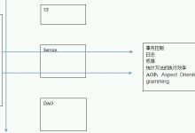 Spring AOP-爱站程序员基地