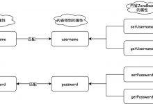 JavaBean内省与BeanInfo-爱站程序员基地