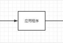 Spring Cloud中五花八门的分布式组件我到底该怎么学-爱站程序员基地