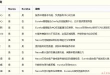 Springcloud-alibaba学习实践（1）- nacos环境搭建&Eureka Server搭建-爱站程序员基地