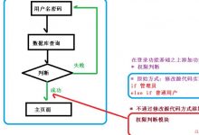 03-Spring5 AOP-爱站程序员基地