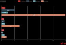 fastjson整合到spring boot中-爱站程序员基地